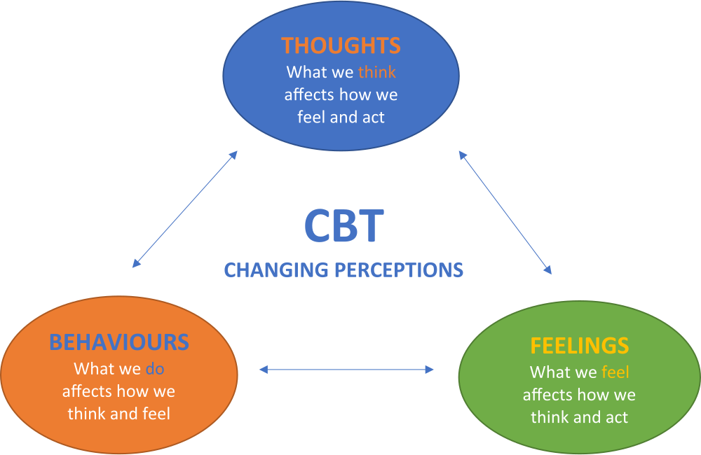 cbt case study panic disorder