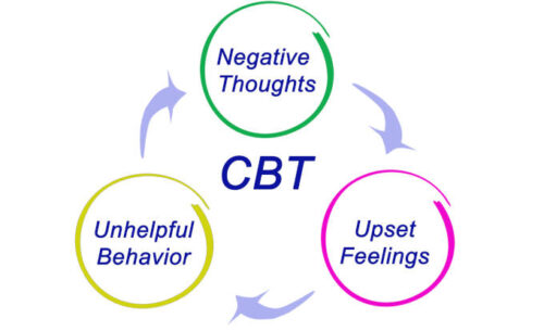 CBT Diagram