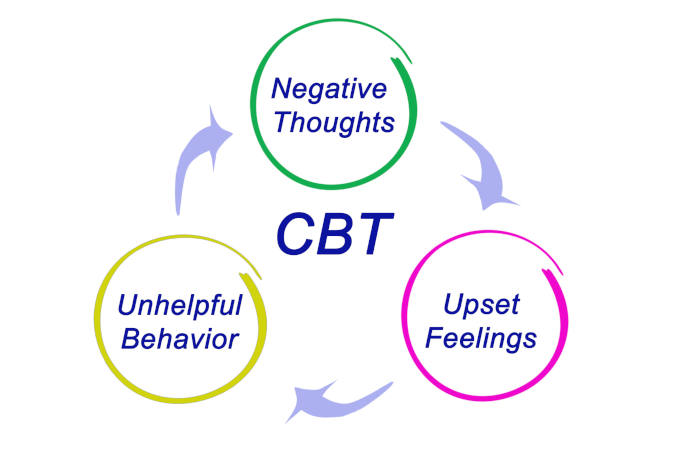 cbt for presentation anxiety