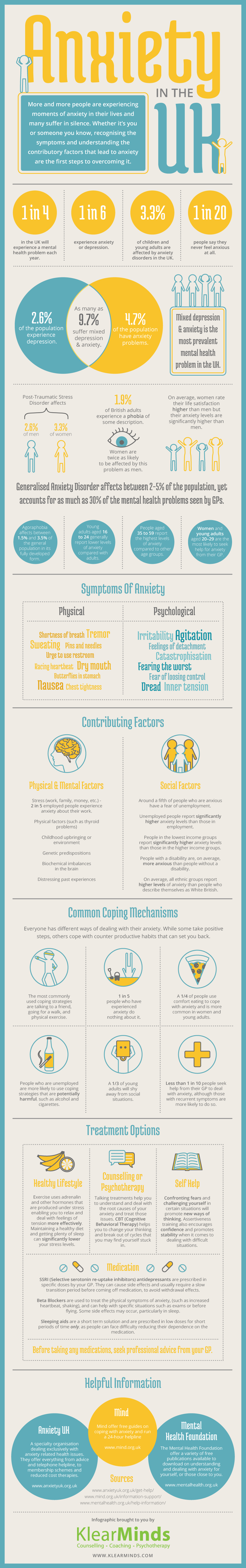 Anxiety In The UK – Infographic